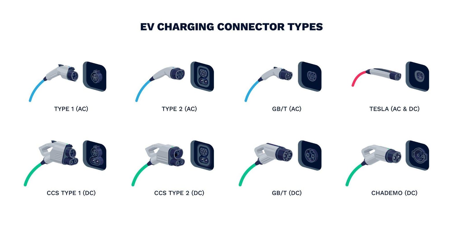 Types of EV Chargers